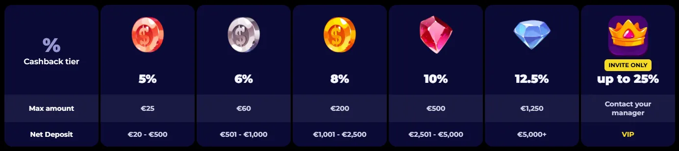 nyxbets casino cashback