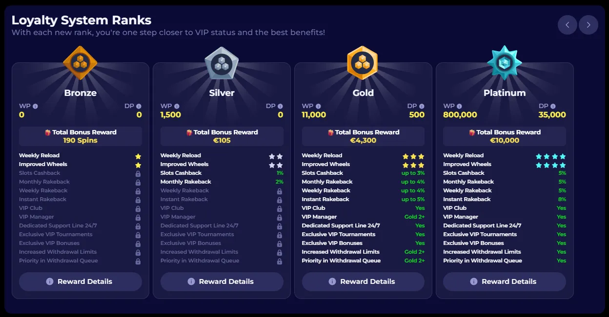 nyxbets casino loyalty